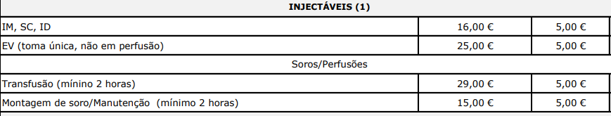 preço injetaveis